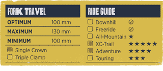 Fork and Ride Guide