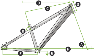 MIII Geometry