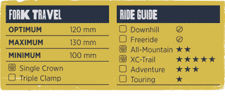 Fork and Ride Guide