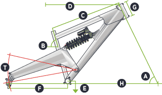 224-evo Geometry