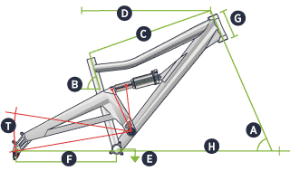 Alpine 160 Geometry