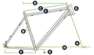 Elite Geometry