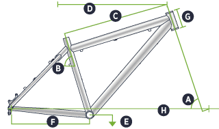 G3 Geometry