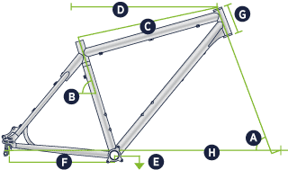 P7 Geometry