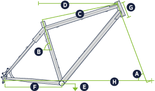 P7 Geometry