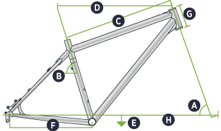 R8 Geometry