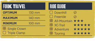 Fork and Ride Guide