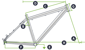 G-Series Geometry