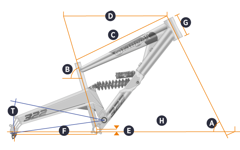 322 Geometry