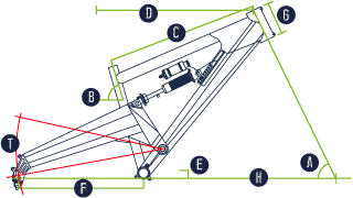 224-evo Geometry