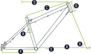 Crush Geometry