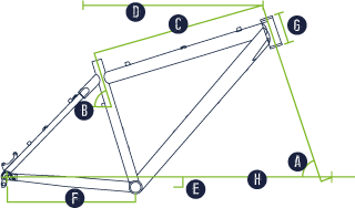 G2 Geometry