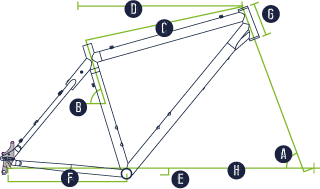 P7 Geometry