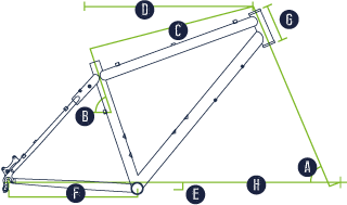 R8 Geometry